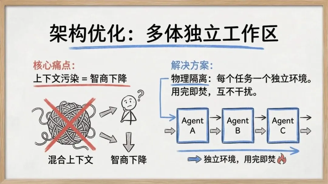 【市场报告】一人公司发展研究报告2.0