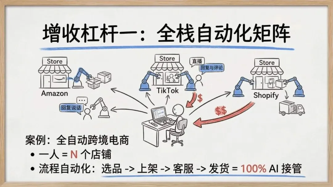 【市场报告】一人公司发展研究报告2.0