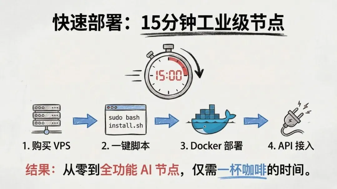 【市场报告】一人公司发展研究报告2.0