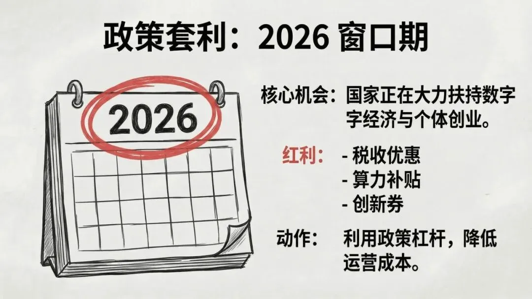 【市场报告】一人公司发展研究报告2.0