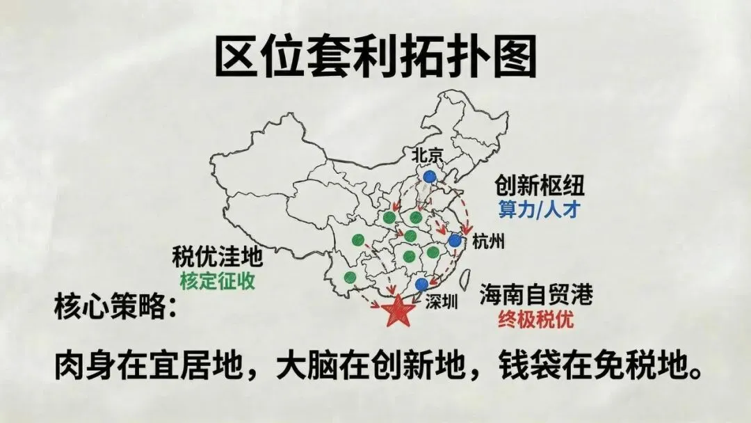 【市场报告】一人公司发展研究报告2.0