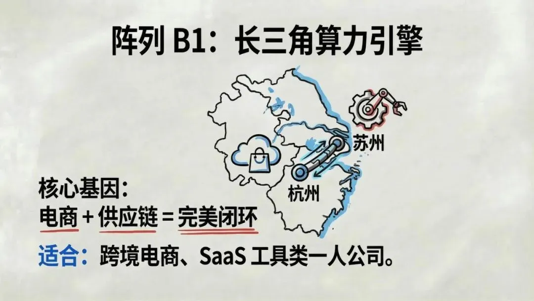 【市场报告】一人公司发展研究报告2.0