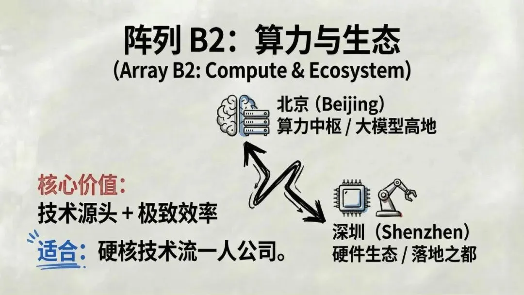 【市场报告】一人公司发展研究报告2.0