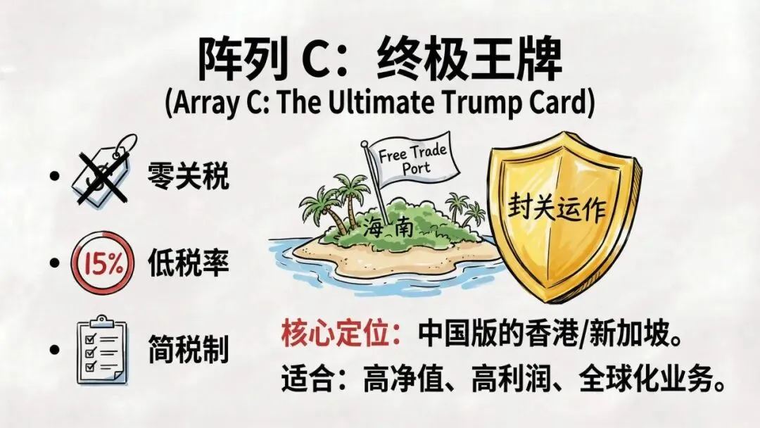 【市场报告】一人公司发展研究报告2.0