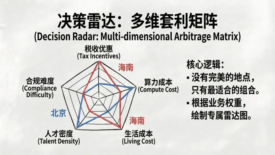 【市场报告】一人公司发展研究报告2.0