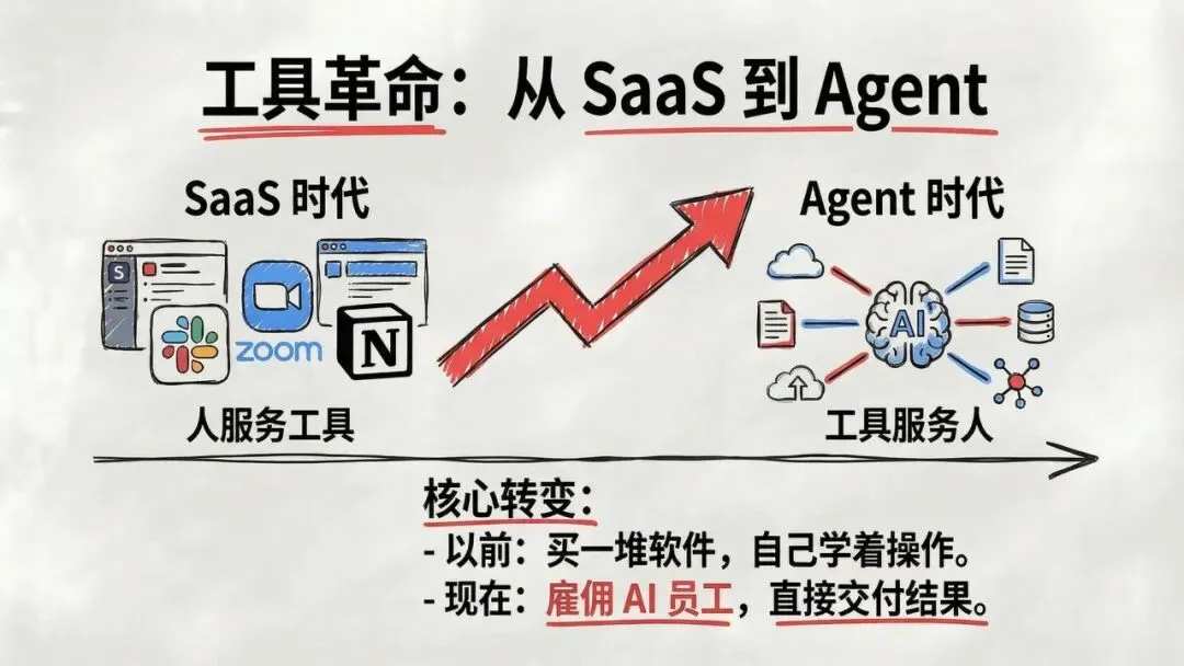 【市场报告】一人公司发展研究报告2.0