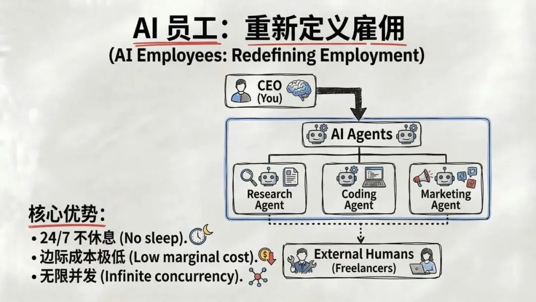 【市场报告】一人公司发展研究报告2.0
