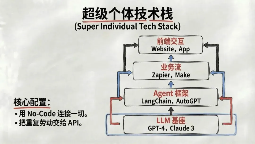 【市场报告】一人公司发展研究报告2.0