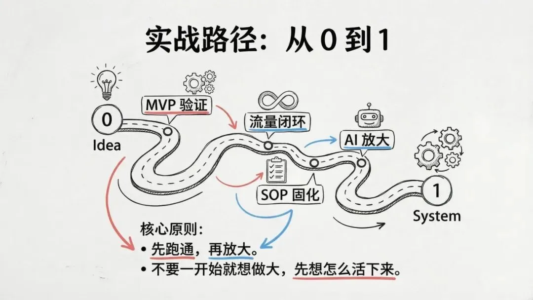 【市场报告】一人公司发展研究报告2.0
