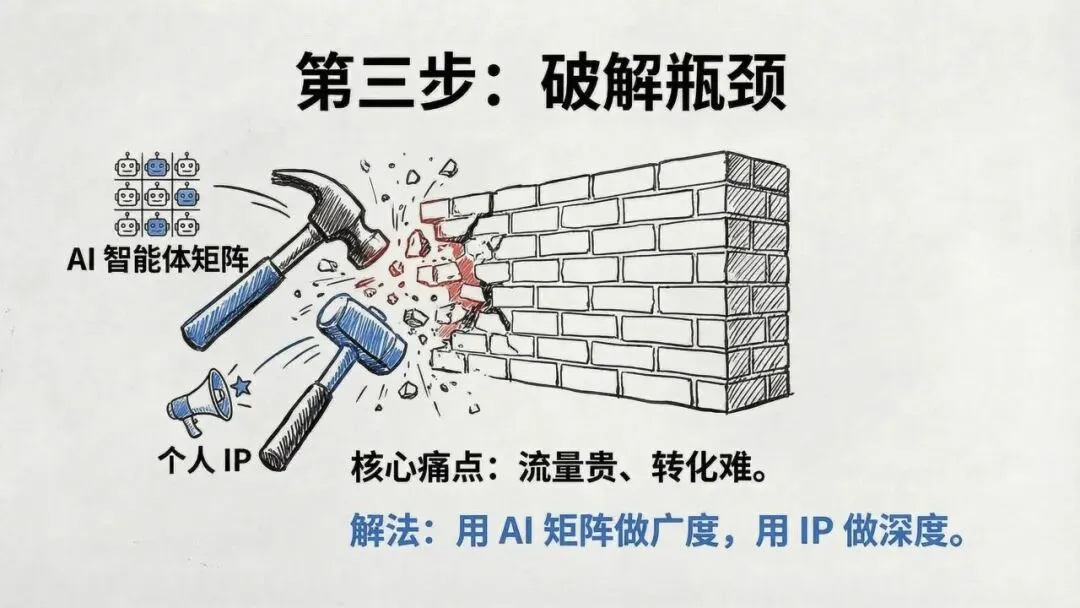 【市场报告】一人公司发展研究报告2.0