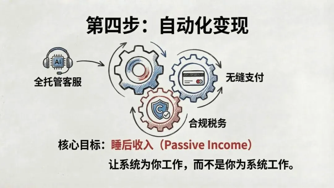 【市场报告】一人公司发展研究报告2.0