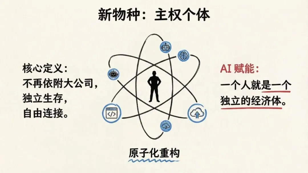 【市场报告】一人公司发展研究报告2.0