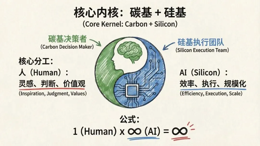 【市场报告】一人公司发展研究报告2.0