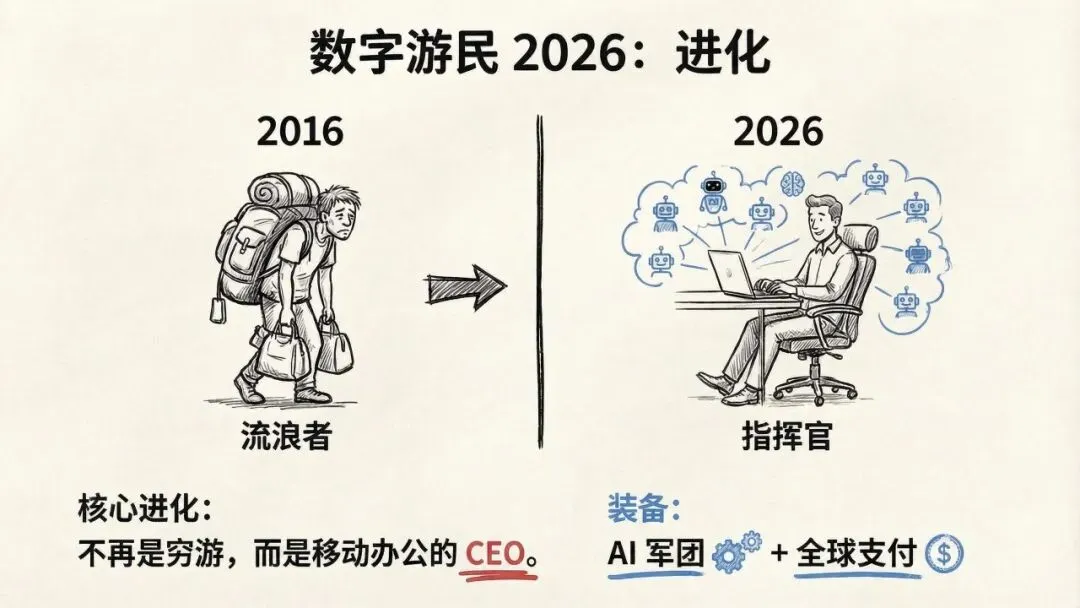 【市场报告】一人公司发展研究报告2.0