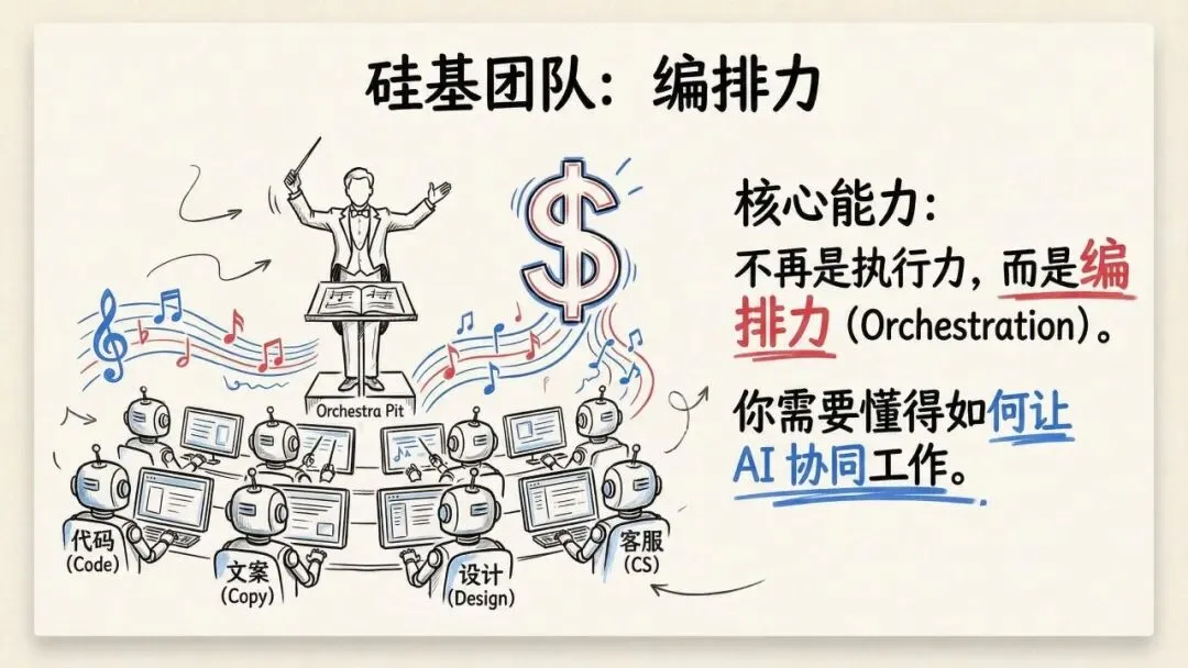 【市场报告】一人公司发展研究报告2.0