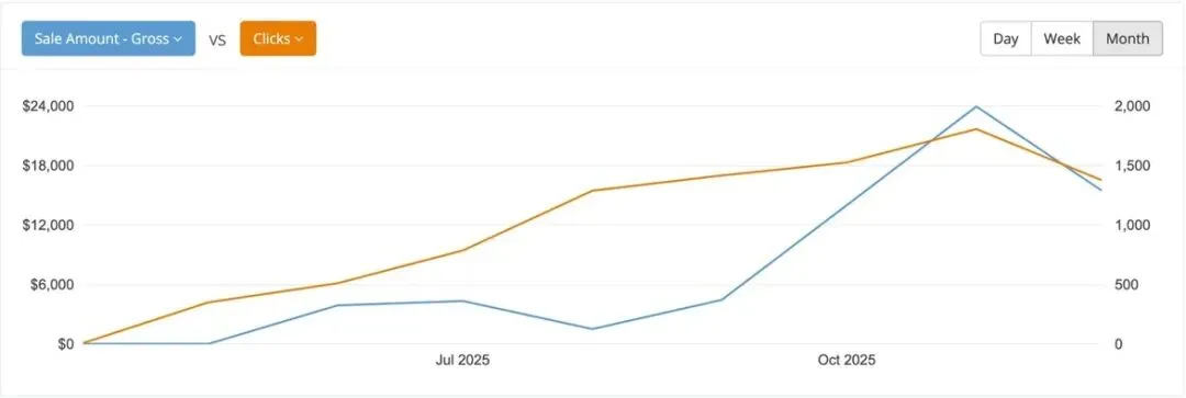 Reddit营销悖论:越不“营销”,越能赢得AI和消费者的双重信任
