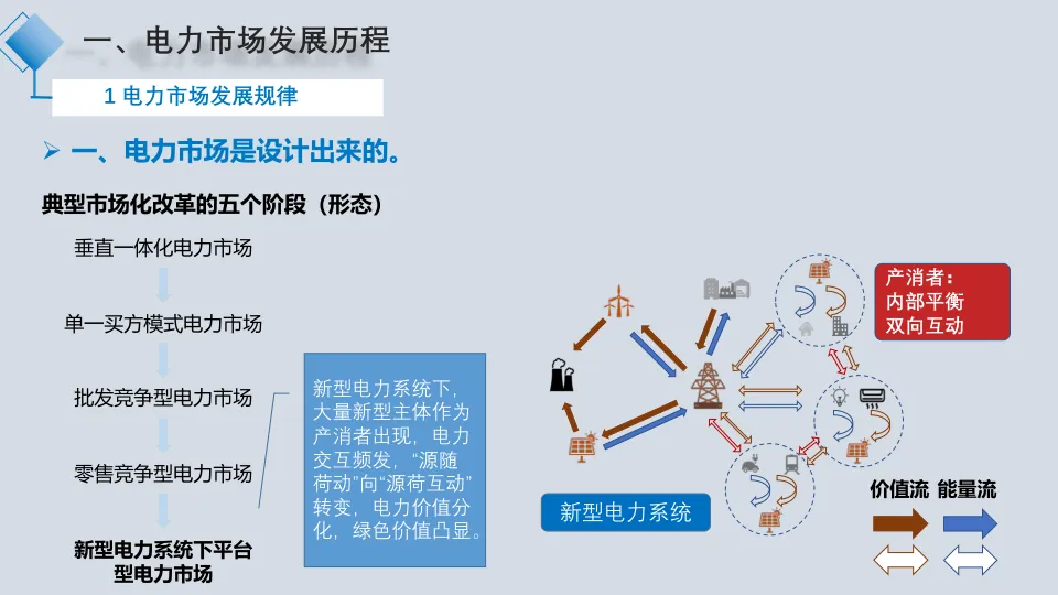 【星球更新】全国统一电力市场进展与交易模式关键问题(166页)