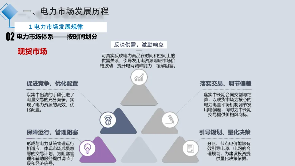 【星球更新】全国统一电力市场进展与交易模式关键问题(166页)