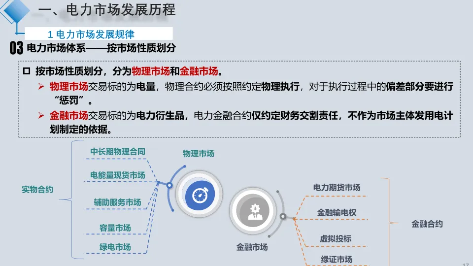【星球更新】全国统一电力市场进展与交易模式关键问题(166页)