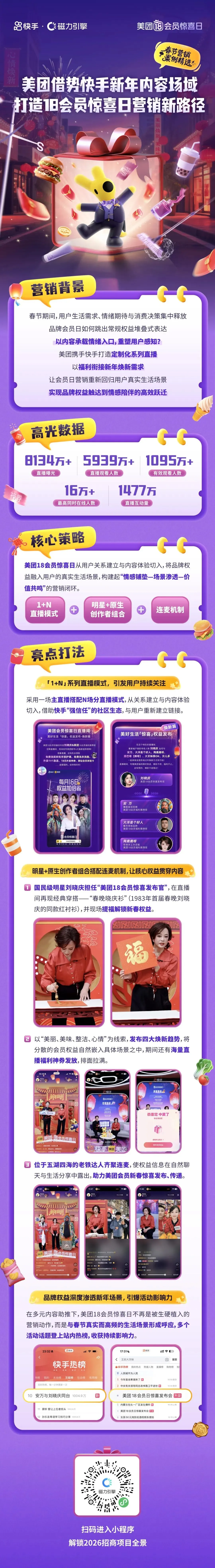 春节营销案例精选 | 美团18会员惊喜日X快手打造新春定制内容,解锁会员日新范式