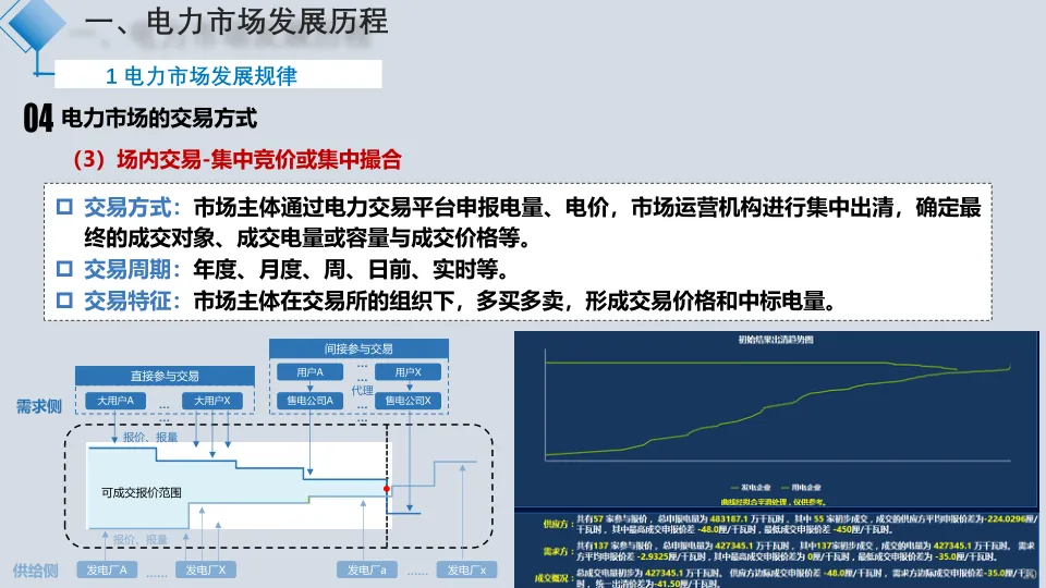 【星球更新】全国统一电力市场进展与交易模式关键问题(166页)