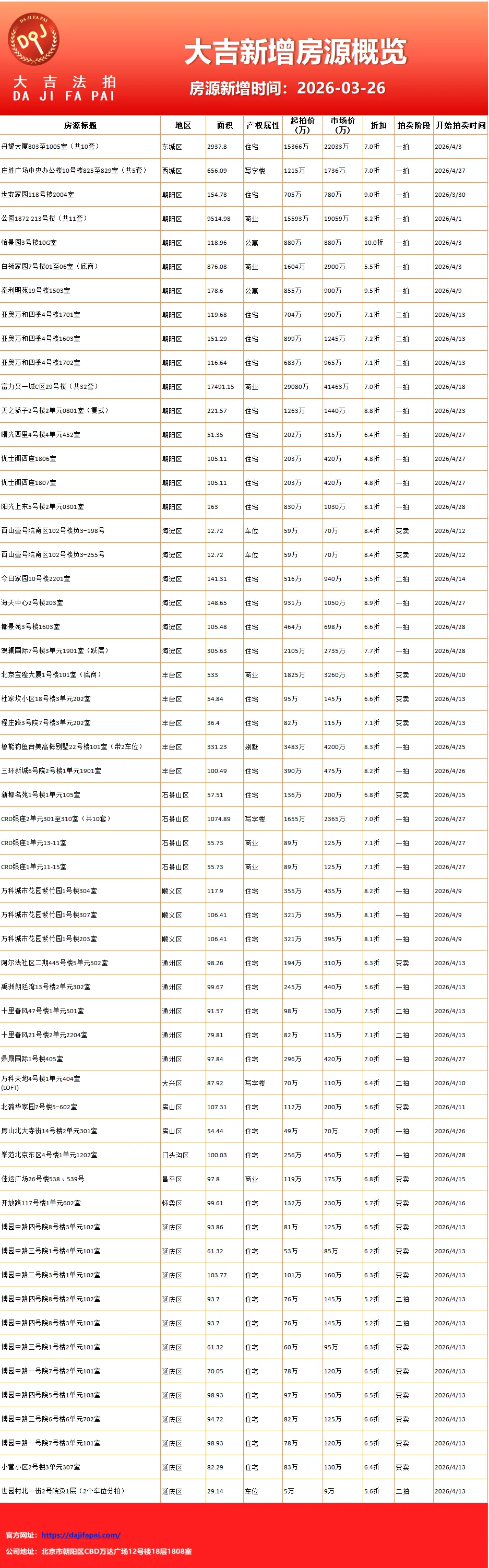 捡漏海淀核心!橡树湾三期法拍房来袭,附市场最新动态
