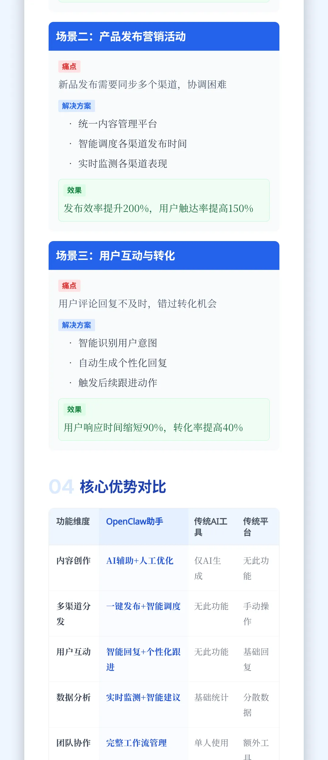 OpenClaw助手:智能内容创作+营销自动化的全能解决方案