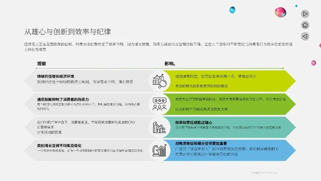 2026年的营销五大趋势塑造报告