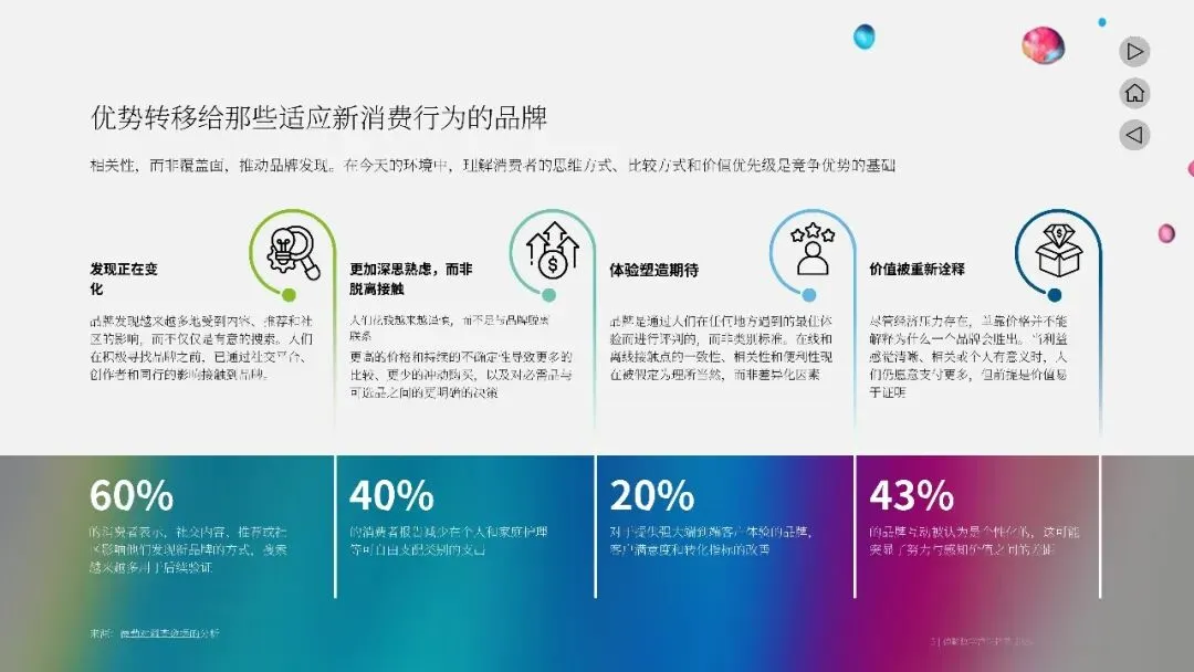 2026年的营销五大趋势塑造报告