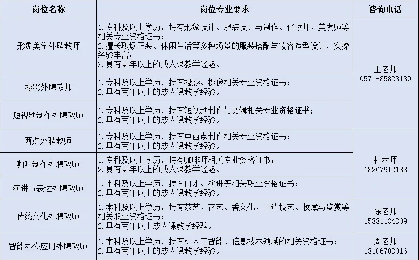 【浦沿街道零工市场】2026年3月岗位速递第4期(兼职、全职)