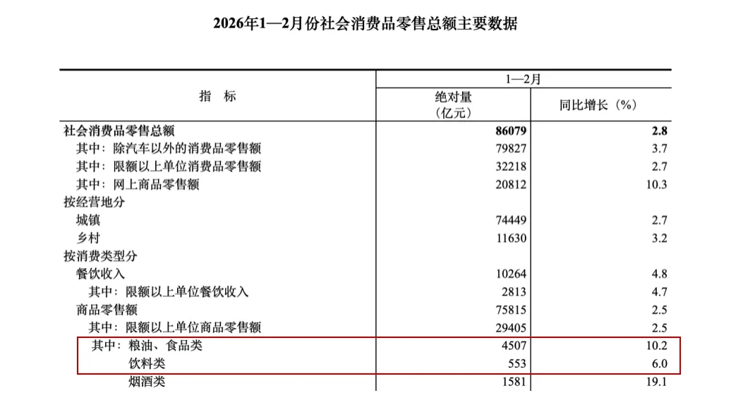 直面多元细分需求,智能营销时代食饮品牌如何实现长效增长