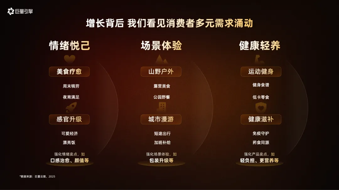 直面多元细分需求,智能营销时代食饮品牌如何实现长效增长