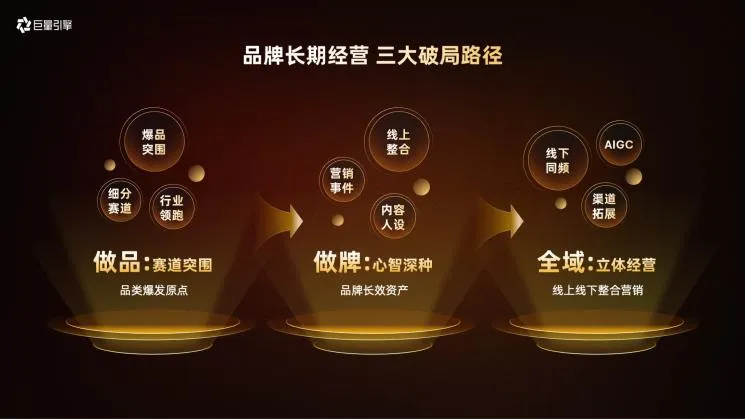 直面多元细分需求,智能营销时代食饮品牌如何实现长效增长