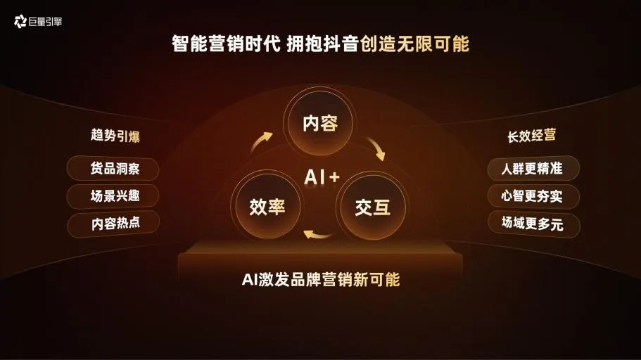 直面多元细分需求,智能营销时代食饮品牌如何实现长效增长