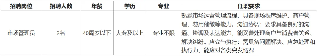 浙江招聘网|金华农产品批发市场有限公司招聘
