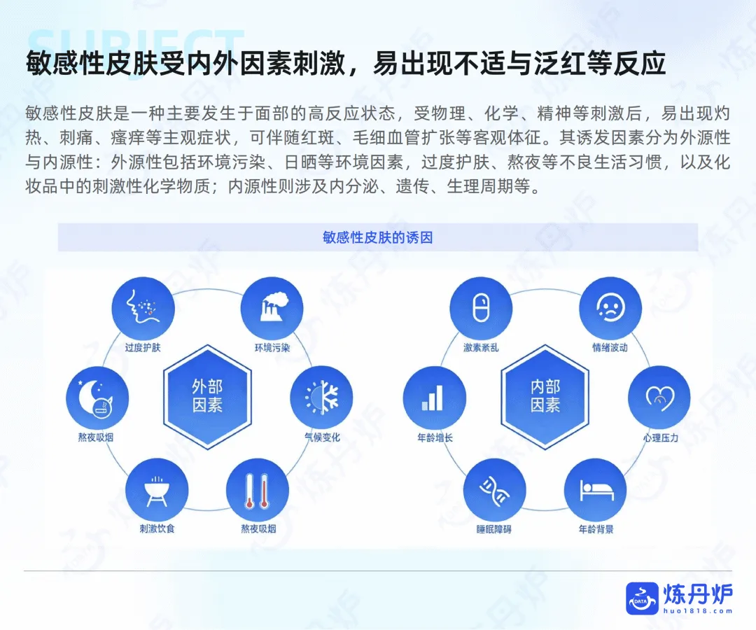 电商运营:2026敏感肌护肤市场趋势洞察