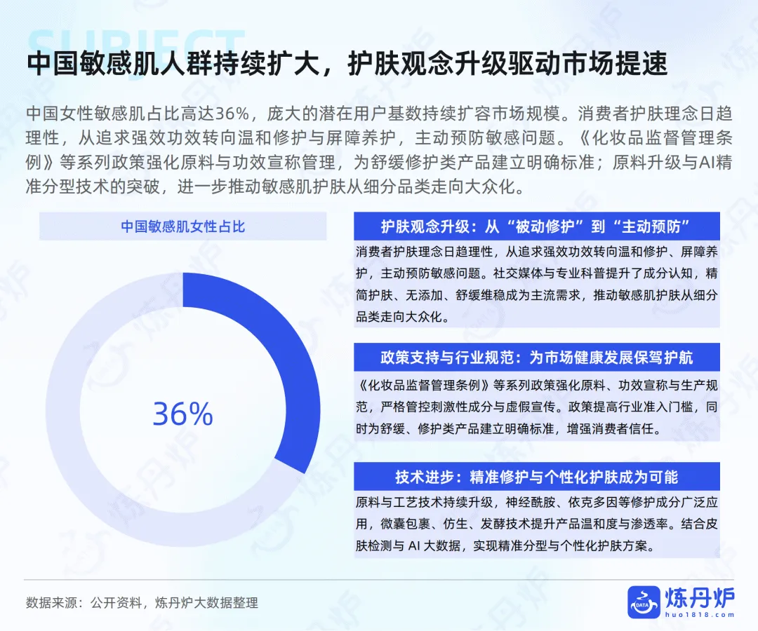 电商运营:2026敏感肌护肤市场趋势洞察