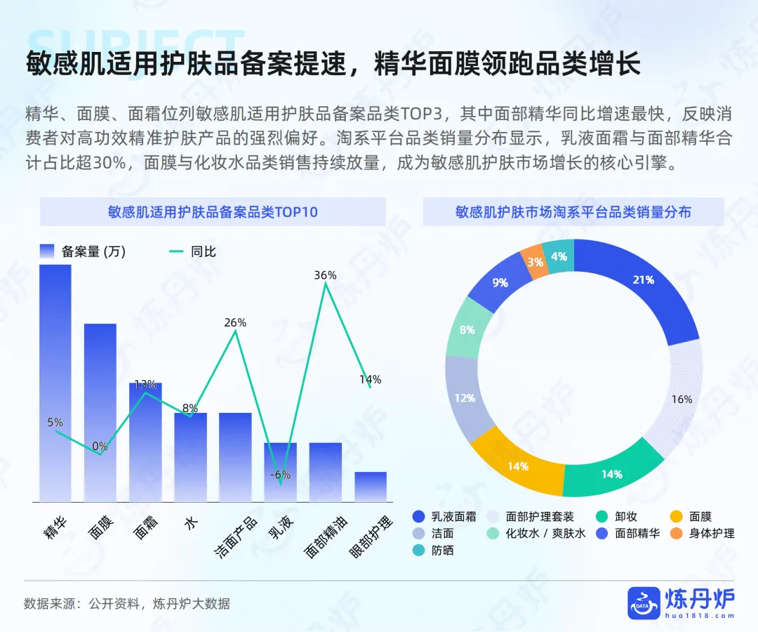 电商运营:2026敏感肌护肤市场趋势洞察