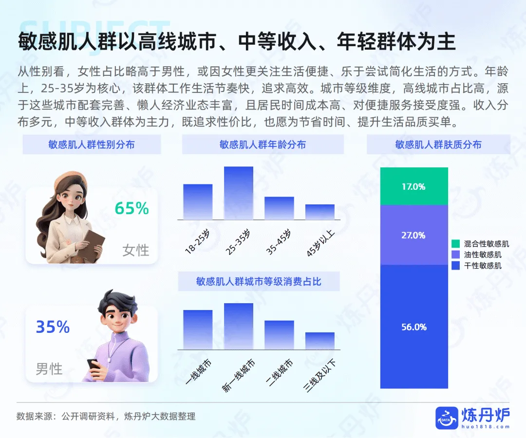 电商运营:2026敏感肌护肤市场趋势洞察