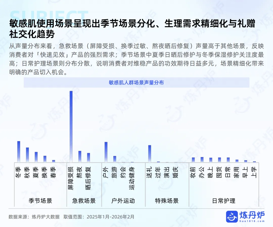 电商运营:2026敏感肌护肤市场趋势洞察