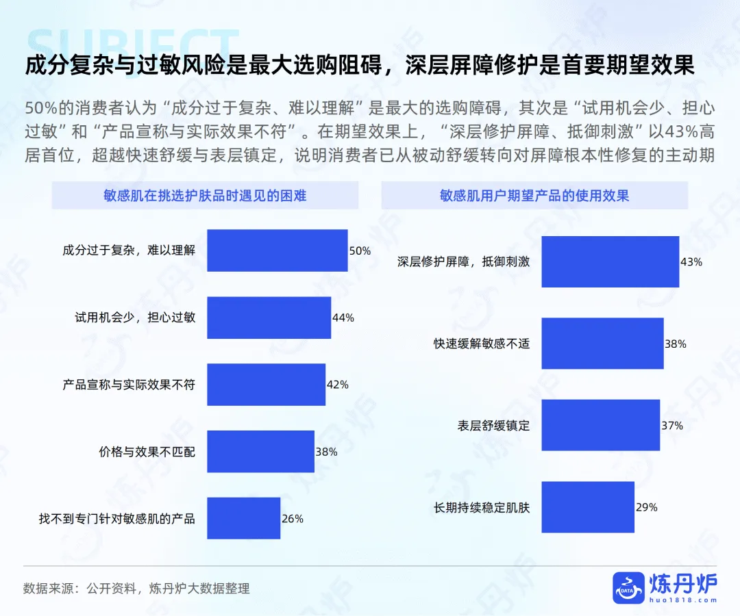 电商运营:2026敏感肌护肤市场趋势洞察