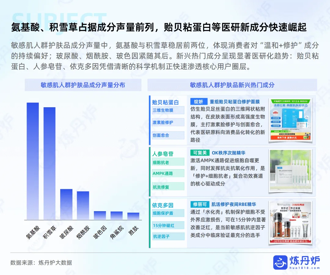 电商运营:2026敏感肌护肤市场趋势洞察