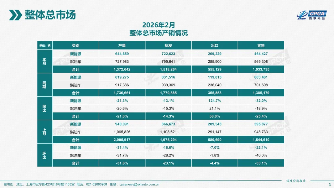 2026年2月份全国新能源乘用车市场深度分析报告