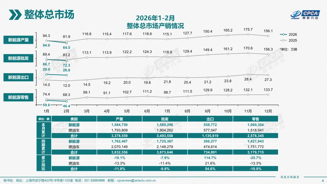 2026年2月份全国新能源乘用车市场深度分析报告