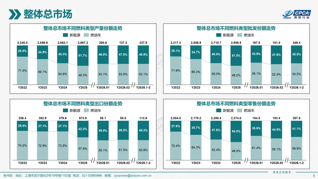 2026年2月份全国新能源乘用车市场深度分析报告