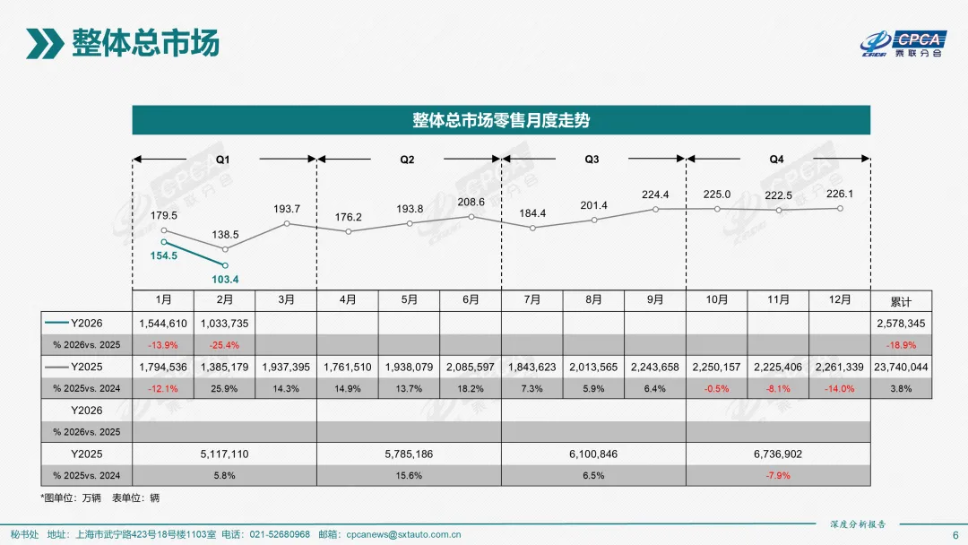 2026年2月份全国新能源乘用车市场深度分析报告