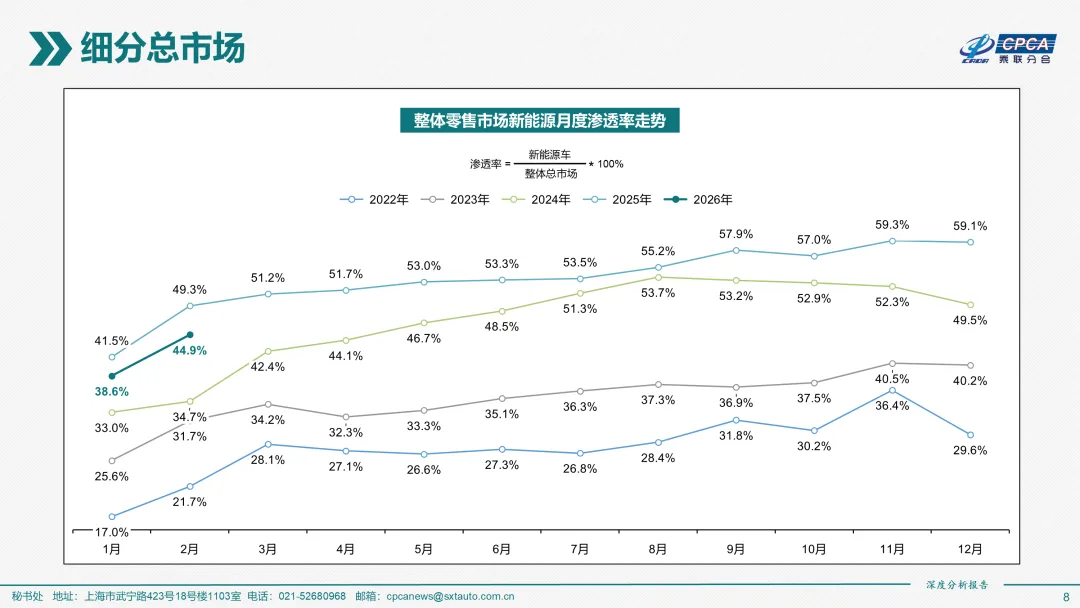 2026年2月份全国新能源乘用车市场深度分析报告
