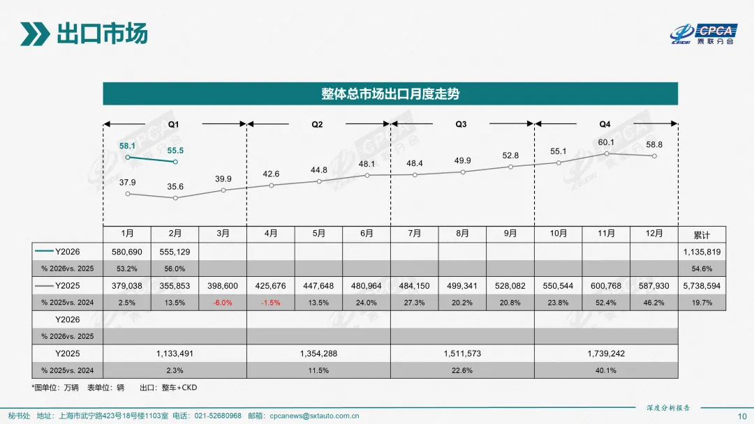 2026年2月份全国新能源乘用车市场深度分析报告