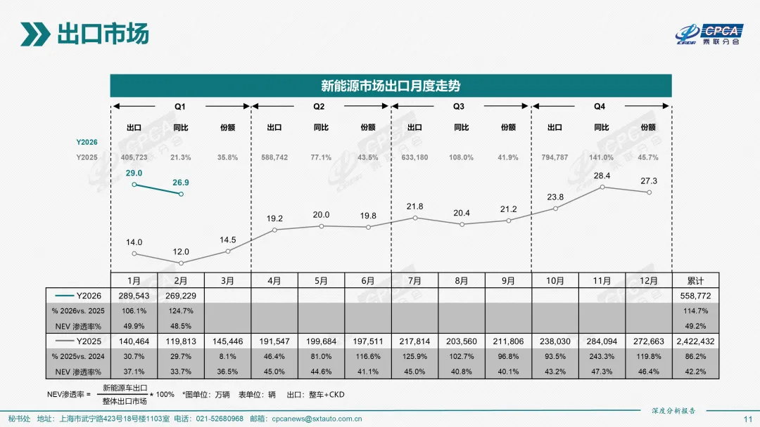 2026年2月份全国新能源乘用车市场深度分析报告