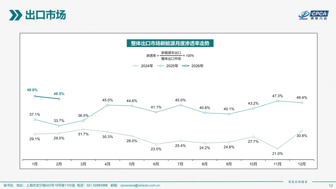 2026年2月份全国新能源乘用车市场深度分析报告